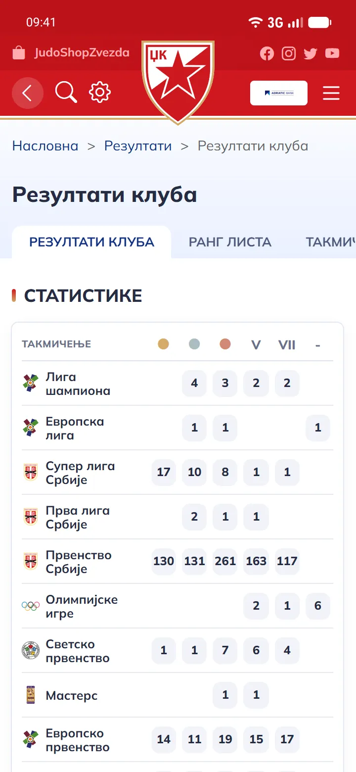 Резултати и ранг листе